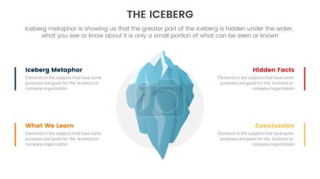 Illustration for Iceberg metaphor for hidden facts model thinking infographic with center base image concept for slide presentation vector - Royalty Free Image