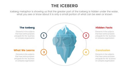 Ilustración de Metáfora iceberg para hechos ocultos modelo de pensamiento infografía con círculo circular concepto de forma para la presentación de diapositivas vector - Imagen libre de derechos