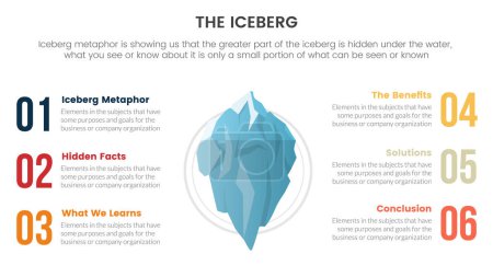 Téléchargez les illustrations : Iceberg métaphore pour les faits cachés infographie de pensée de modèle avec concept d'illustration de base centrale pour la présentation de diapositives - en licence libre de droit