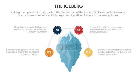 Téléchargez les illustrations : Iceberg métaphore des faits cachés modélisation infographie avec cercle circulaire concept pour diapositive présentation vecteur - en licence libre de droit