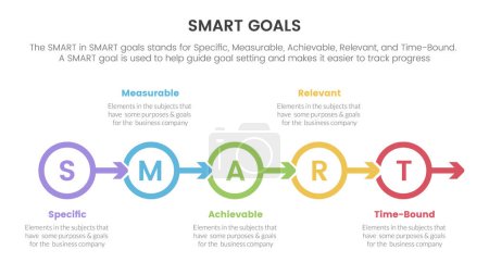 Illustration for Smart business model to guide goals infographic with circle arrow right direction concept for slide presentation vector - Royalty Free Image