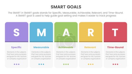 Illustration for Smart business model to guide goals infographic with round box horizontal right concept for slide presentation vector - Royalty Free Image