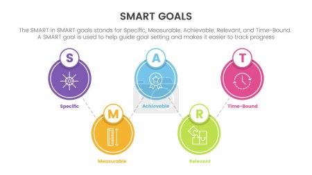 Illustration for Smart business model to guide goals infographic with big circle spreading balance concept for slide presentation vector - Royalty Free Image