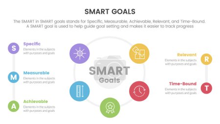Illustration for Smart business model to guide goals infographic with big cirlce shape combination on center concept for slide presentation vector - Royalty Free Image