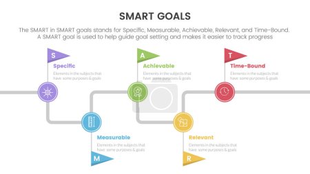 Illustration for Smart business model to guide goals infographic with timeline flag point concept for slide presentation vector - Royalty Free Image