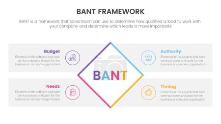 bant sales framework methodology infographic with rotated square shape center information concept for slide presentation vector