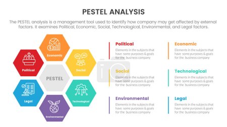 Illustration for Pestel business analysis tool framework infographic with honeycomb center shape circle circular 6 point stages concept for slide presentation vector - Royalty Free Image