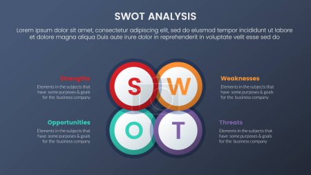 Illustration for Swot analysis concept with big circle center shape for infographic template banner with four point list information vector - Royalty Free Image
