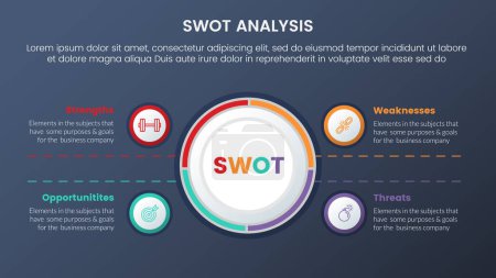 Illustration for Swot analysis concept with big circle center and symmetric text information for infographic template banner with four point list information vector - Royalty Free Image
