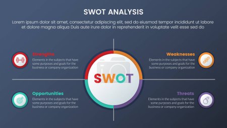 Illustration for Swot analysis concept with big circle center and symmetric point for infographic template banner with four point list information vector - Royalty Free Image