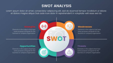 Illustration for Swot analysis concept with circle and icon combination for infographic template banner with four point list information vector - Royalty Free Image