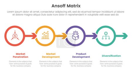 Téléchargez les illustrations : Ansoff matrix framework growth initiatives concept with circle and arrow right direction for infographic template banner with four point list information vector illustration - en licence libre de droit
