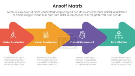 ansoff Matrix Framework Wachstumsinitiativen Konzept mit Pfeil rechts Richtung Union für Infografik Vorlage Banner mit vier Punkt Liste Informationsvektor