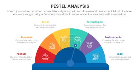 Illustration for Pestel business analysis tool framework infographic with speedometer half circle center 6 point stages concept for slide presentation vector illustration - Royalty Free Image