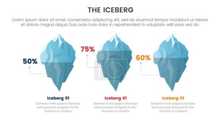 Ilustración de Iceberg metáfora de hechos ocultos modelo pensamiento infografía con 3 porcentaje de comparación en concepto de ilustración para la presentación de diapositivas vector ilustración - Imagen libre de derechos