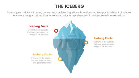 Ilustración de Iceberg metáfora de hechos ocultos modelo pensamiento infografía con la forma principal descripción punto círculo alrededor del concepto para la presentación de diapositivas vector ilustración - Imagen libre de derechos