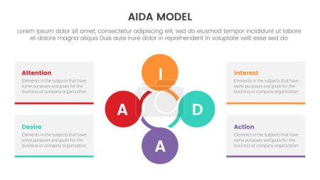 Illustration for Aida model for attention interest desire action infographic concept with circular circle shape 4 points for slide presentation style vector illustration - Royalty Free Image