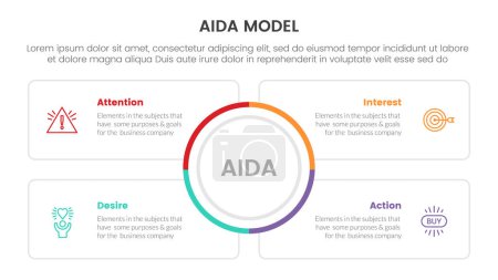 Ilustración de Aida modelo para atención interés deseo acción infografía concepto con círculo centro y cuadrado contorno cuadro 4 puntos para presentación diapositiva estilo vector ilustración - Imagen libre de derechos