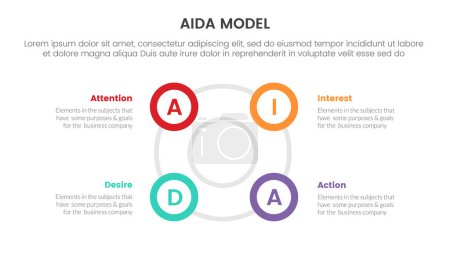Ilustración de Aida modelo para atención interés deseo acción infografía concepto con gran círculo circular contorno forma 4 puntos para presentación diapositiva estilo vector ilustración - Imagen libre de derechos