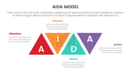 Illustration for Aida model for attention interest desire action infographic concept with triangle rotated center 4 points for slide presentation style vector illustration - Royalty Free Image
