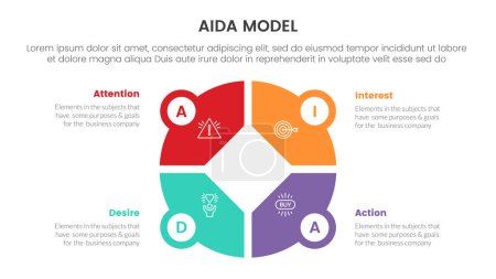 Ilustración de Aida modelo para atención interés deseo acción infografía concepto con gran círculo circular gráfico forma 4 puntos para presentación diapositiva estilo vector ilustración - Imagen libre de derechos