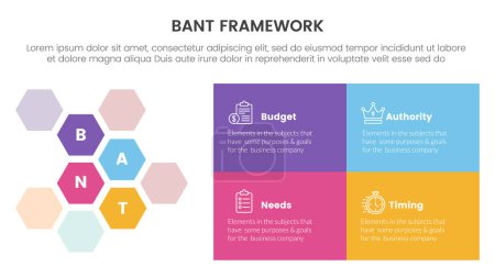 Illustration for Bant sales framework methodology infographic with honeycomb and rectangle box 4 point list for slide presentation vector illustration - Royalty Free Image