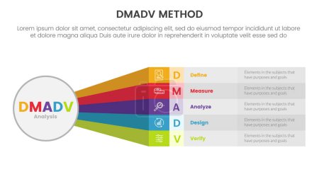 Ilustración de Dmadv seis sigma marco metodología infografía con gran círculo y arco iris información de forma larga lista de 5 puntos para la presentación de diapositivas vector - Imagen libre de derechos