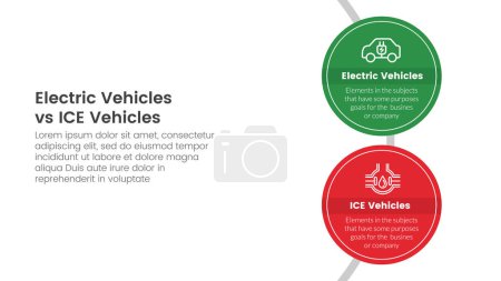 Illustration for Ev vs ice electric vehicle comparison concept for infographic template banner with big circle vertical with two point list information vector - Royalty Free Image