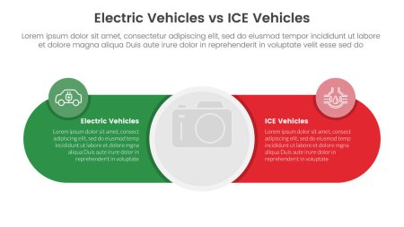 Illustration for Ev vs ice electric vehicle comparison concept for infographic template banner with big circle center and round shape with two point list information vector - Royalty Free Image