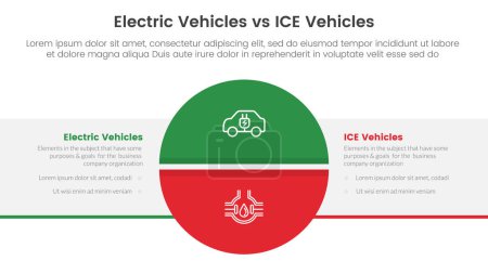 Illustration for Ev vs ice electric vehicle comparison concept for infographic template banner with big circle divided and box rectangle with two point list information vector - Royalty Free Image