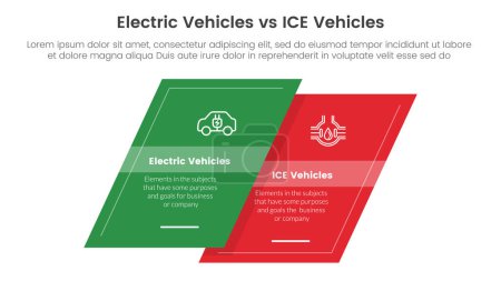 Illustration for Ev vs ice electric vehicle comparison concept for infographic template banner with skewed square shape with two point list information vector - Royalty Free Image