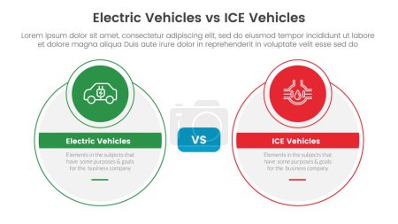 Illustration for Ev vs ice electric vehicle comparison concept for infographic template banner with big circle and small circle badge with two point list information vector - Royalty Free Image