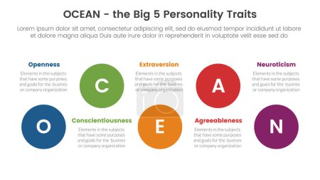 Illustration for Ocean big five personality traits infographic 5 point stage template with big circle timeline ups and down concept for slide presentation vector - Royalty Free Image