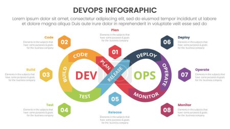 devops software development infographic 8 point stage template with infinite cycle with hexagon information for slide presentation vector