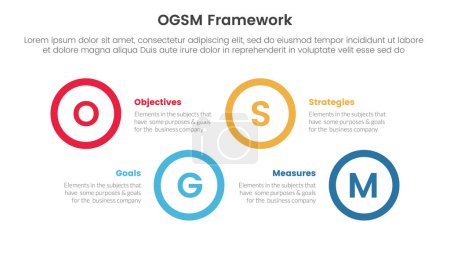 Illustration for Ogsm goal setting and action plan framework infographic 4 point stage template with big circle shape horizontal ups and down for slide presentation vector - Royalty Free Image