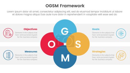 Illustration for Ogsm goal setting and action plan framework infographic 4 point stage template with joined circle combination on center for slide presentation vector - Royalty Free Image