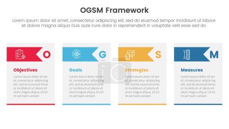 Illustration for Ogsm goal setting and action plan framework infographic 4 point stage template with table box and arrow header for slide presentation vector - Royalty Free Image