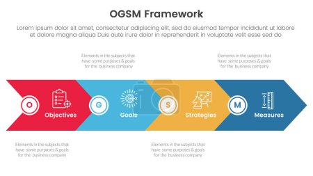 Illustration for Ogsm goal setting and action plan framework infographic 4 point stage template with big arrow horizontal base shape for slide presentation vector - Royalty Free Image
