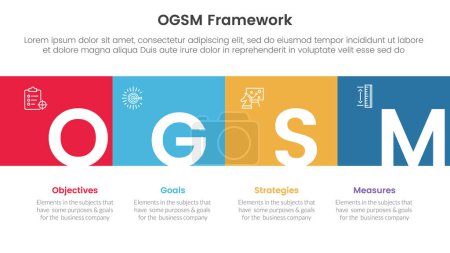 Illustration for Ogsm goal setting and action plan framework infographic 4 point stage template with square box full width horizontal and title badge for slide presentation vector - Royalty Free Image