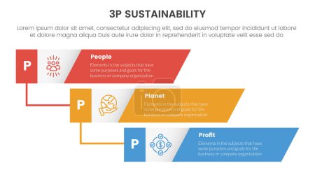 Illustration for 3p sustainability triple bottom line infographic 3 point stage template with vertical timeline skew rectangle for slide presentation vector - Royalty Free Image