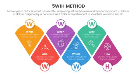 Illustration for 5W1H problem solving method infographic 6 point stage template with round triangle edge structure combination for slide presentation vector - Royalty Free Image