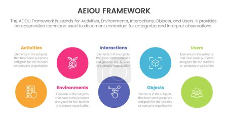 Ilustración de Aeiou modelo de negocio marco infografía 5 punto etapa plantilla con gran círculo línea de tiempo sube y baja para la presentación de diapositivas vector - Imagen libre de derechos