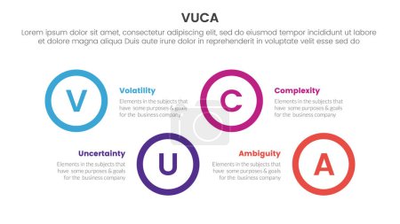 Illustration for \vuca framework infographic 4 point stage template with big circle shape horizontal ups and down for slide presentation vector - Royalty Free Image