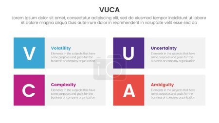 Ilustración de Vuca marco infografía 4 punto etapa plantilla con cuadrado cuadro rectángulo descripción para diapositiva presentación vector - Imagen libre de derechos