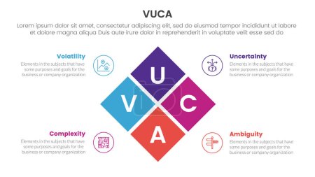 Ilustración de Vuca marco infografía Plantilla de etapa de 4 puntos con combinación de centro de caja giratoria para presentación de diapositivas vector - Imagen libre de derechos