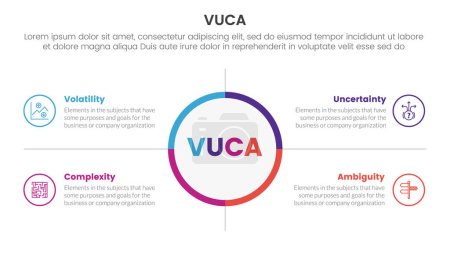 Ilustración de Vuca marco infografía 4 punto etapa plantilla con gran círculo centro y descripción de la caja de contorno para la presentación de diapositivas vector - Imagen libre de derechos