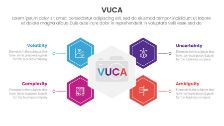 Ilustración de Vuca marco infografía 4 punto etapa plantilla con forma de hexágono conectado para la presentación de diapositivas vector - Imagen libre de derechos