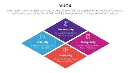 Ilustración de Vuca marco infografía 4 punto etapa plantilla con rombo forma cuadrada girada para la presentación de diapositivas vector - Imagen libre de derechos