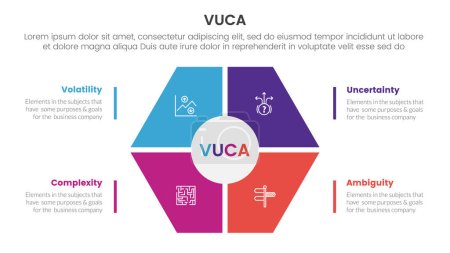 Illustration for Vuca framework infographic 4 point stage template with hexagon shape main center for slide presentation vector - Royalty Free Image