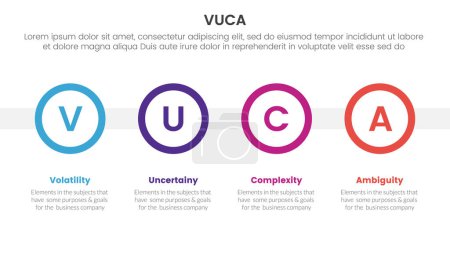 Illustration for Vuca framework infographic 4 point stage template with big circle timeline horizontal for slide presentation vector - Royalty Free Image